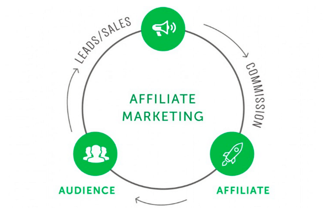 affiliate marketing